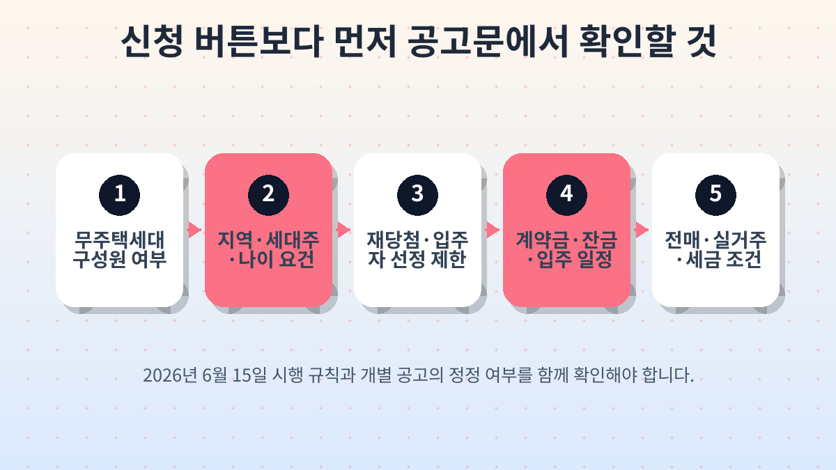 무주택, 지역 제한, 재당첨 제한, 계약금, 접수일을 확인하는 대한민국 청약 체크리스트