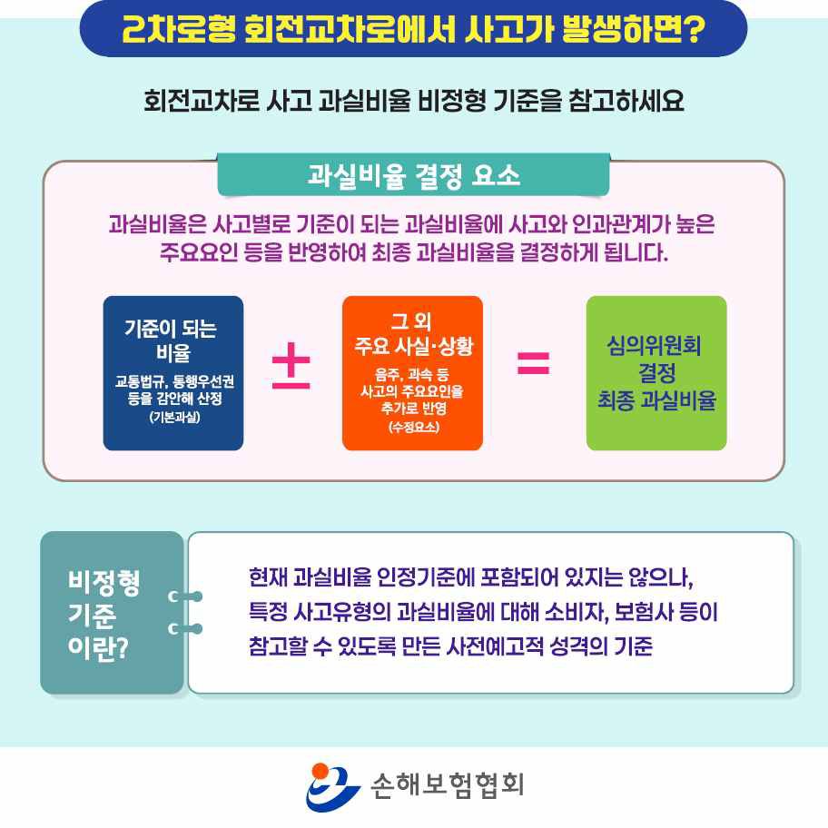 회전교차로 진입차량 간 진입부 사고 기본 과실 20대80