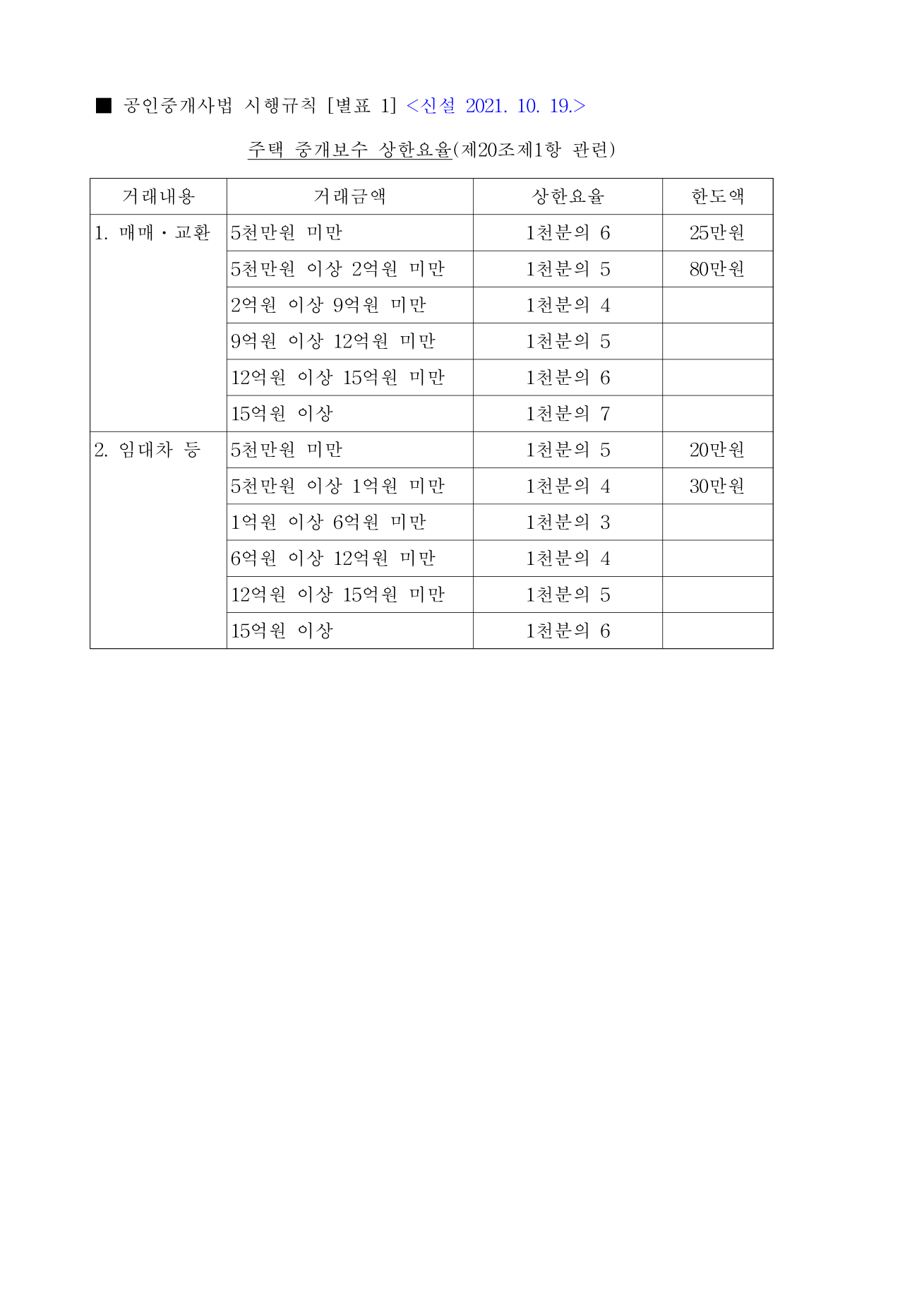 전세·월세 복비 얼마 내나: 중개보수 상한요율·협의·지급시점, 2026년 기준