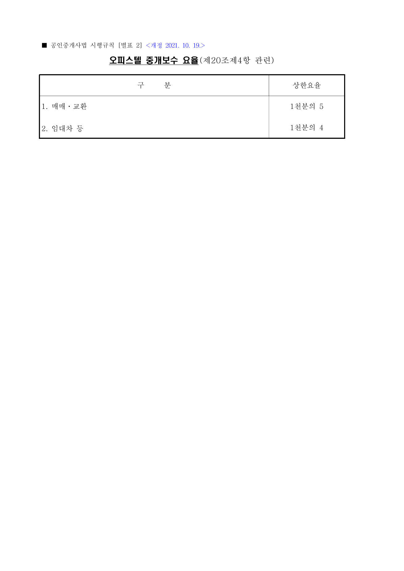 공인중개사법 시행규칙 별표 2의 오피스텔 중개보수 상한요율 표