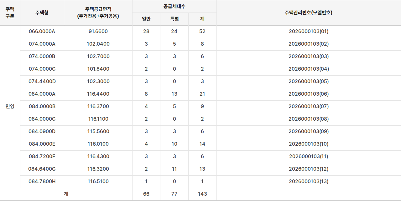 더샵 분당하이스트 공급대상·공급금액 표