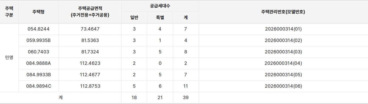중동역 다채로움 더원 공급대상·공급금액 표