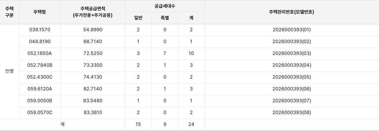 시흥 은계 에피트(조합원 취소분) 공급대상·공급금액 표