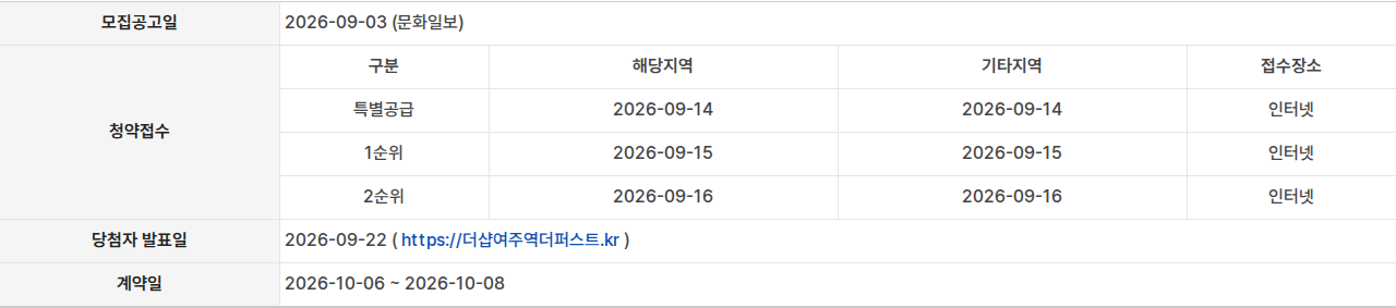 더샵 여주역더퍼스트 청약일정 표