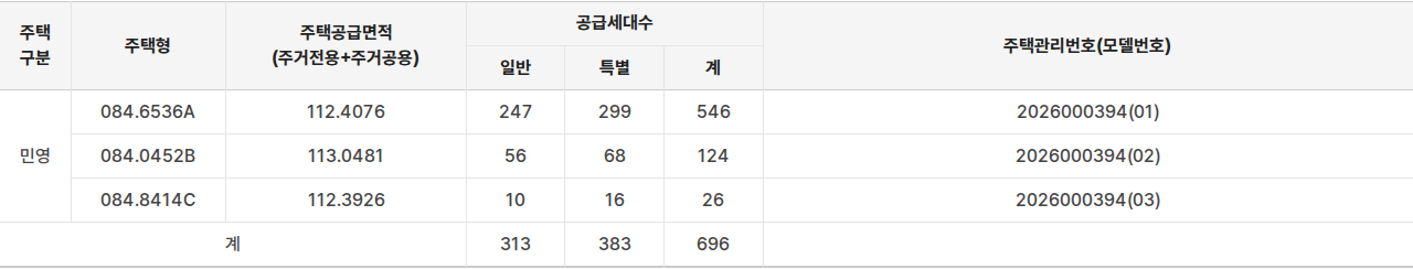 더샵 여주역더퍼스트 공급대상·공급금액 표
