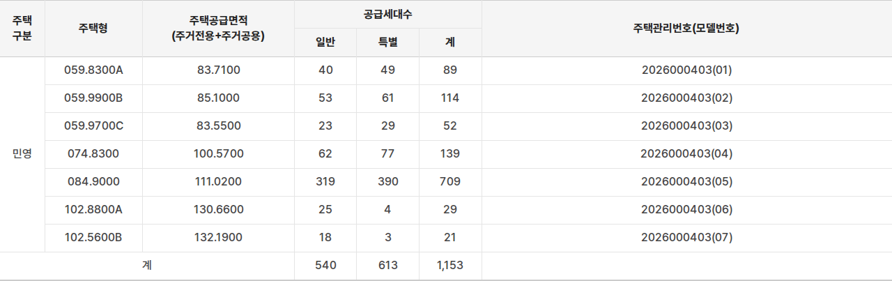 그랑라크 에일린의 뜰 공급대상·공급금액 표