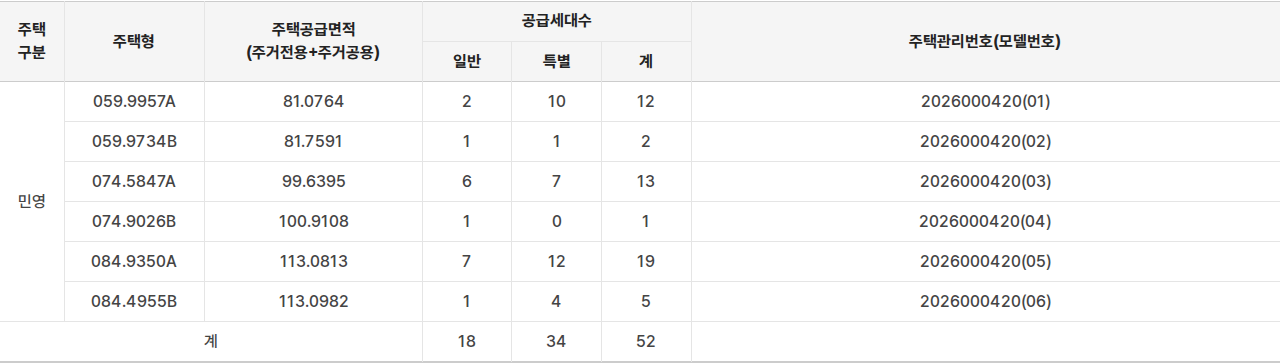 남울산 노르웨이숲(조합원 취소분)(2회차) 공급대상·공급금액 표