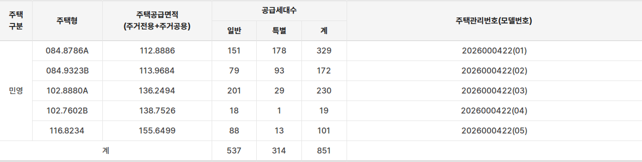 천안 아이파크 시티 3단지 공급대상·공급금액 표