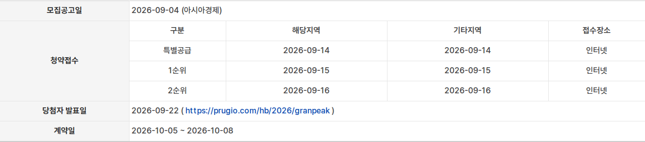 두정역 푸르지오 그랑피크 청약일정 표