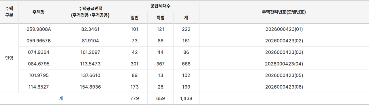 두정역 푸르지오 그랑피크 공급대상·공급금액 표