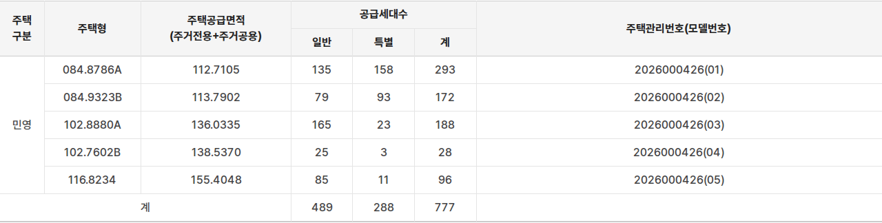 천안 아이파크 시티 4단지 공급대상·공급금액 표