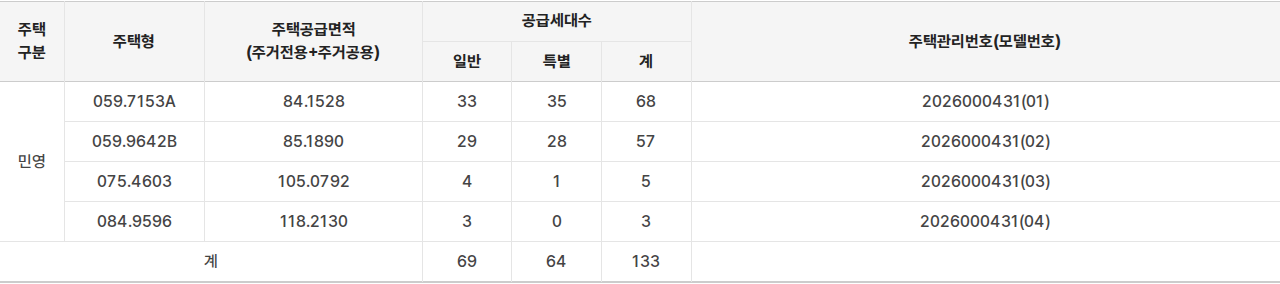 오남역 서희스타힐스 여의재 3단지 (조합원 취소분) 공급대상·공급금액 표