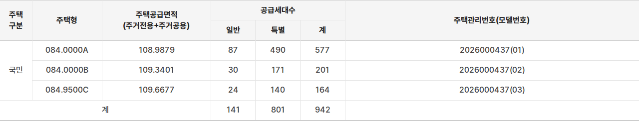 힐스테이트 고덕엘리스트 A12BL 공공분양주택 공급대상·공급금액 표