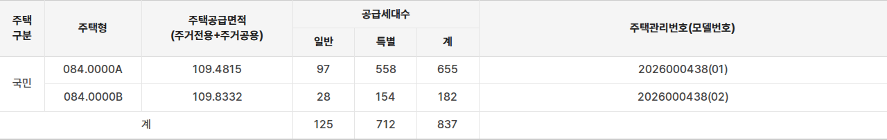 힐스테이트 고덕엘리스트 A65BL 공공분양주택 공급대상·공급금액 표