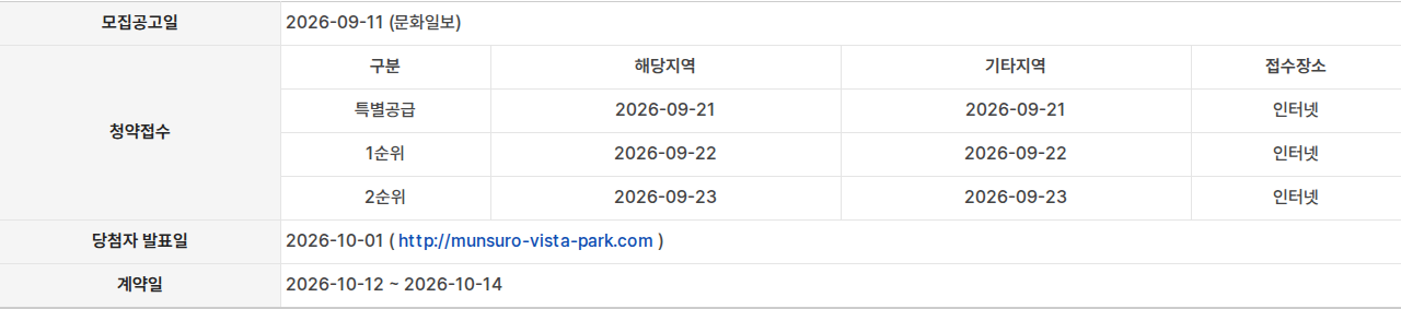 문수로 비스타 더파크 청약일정 표