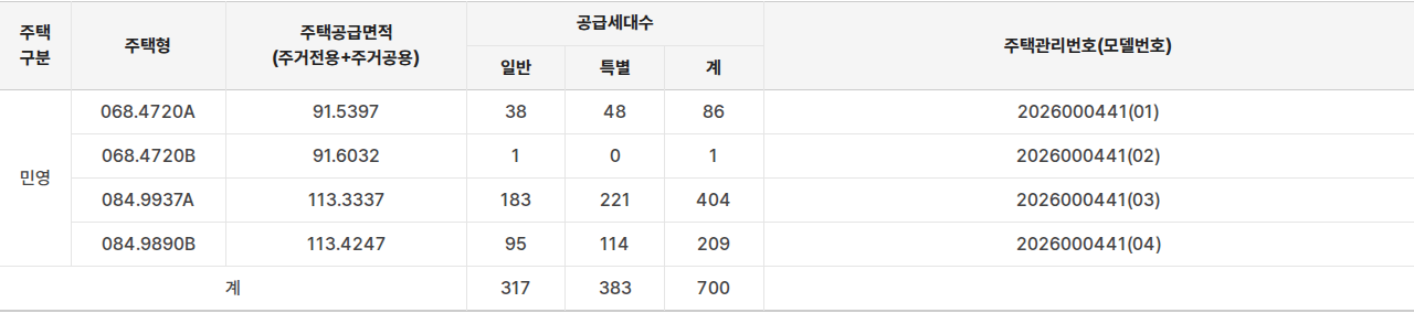 문수로 비스타 더파크 공급대상·공급금액 표