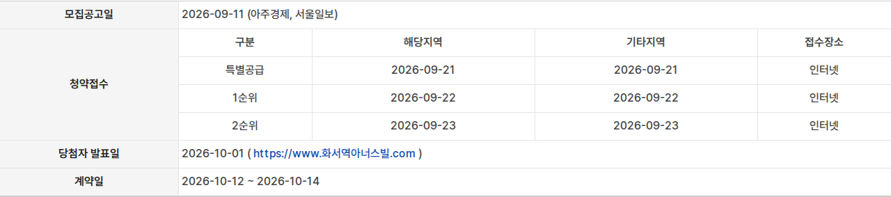 화서역 호수공원 아너스빌 청약일정 표