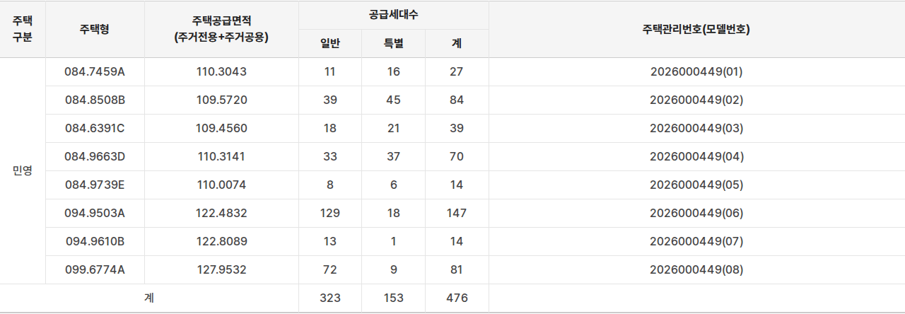 화서역 호수공원 아너스빌 공급대상·공급금액 표
