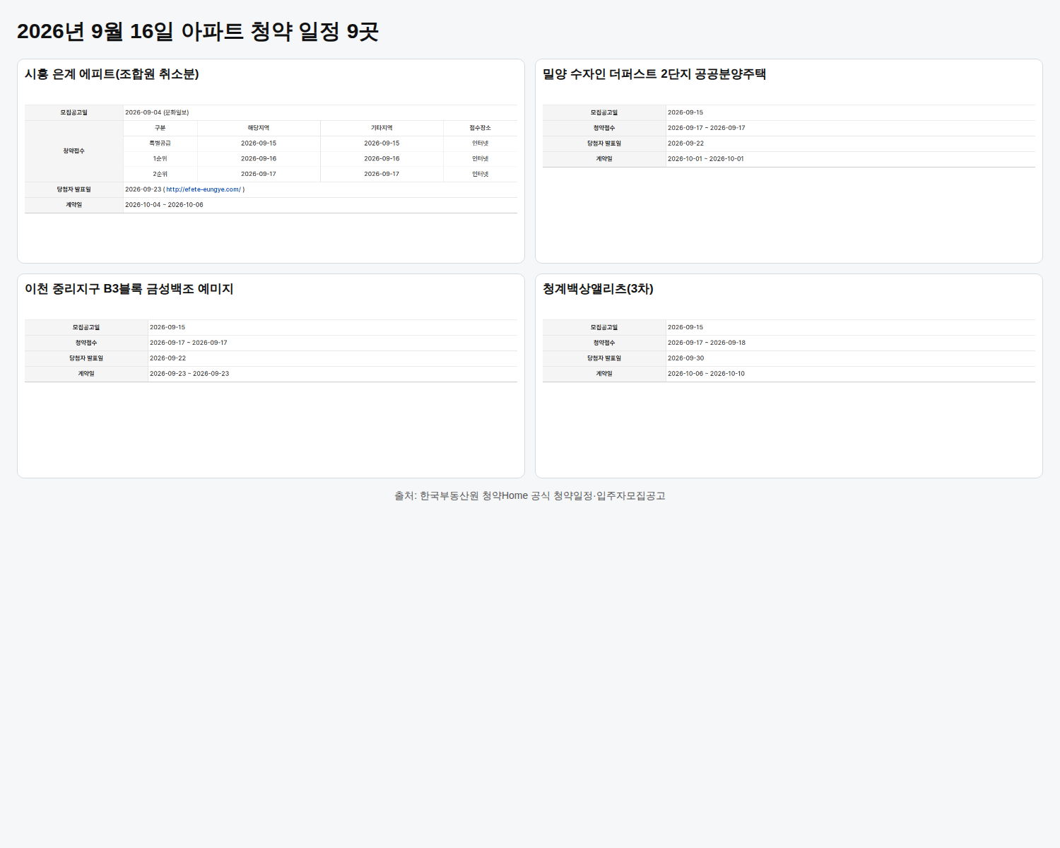 2026년 9월 17일 아파트 청약 일정 4곳: 분양가·자격 정리