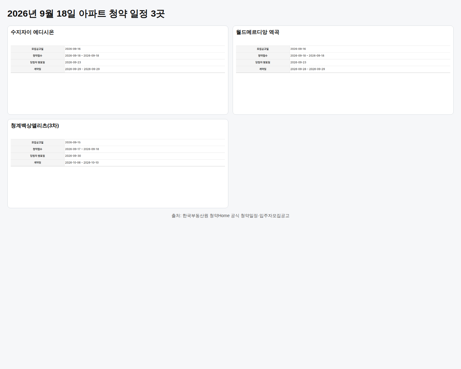 2026년 9월 18일 아파트 청약 일정 3곳: 분양가·자격 정리