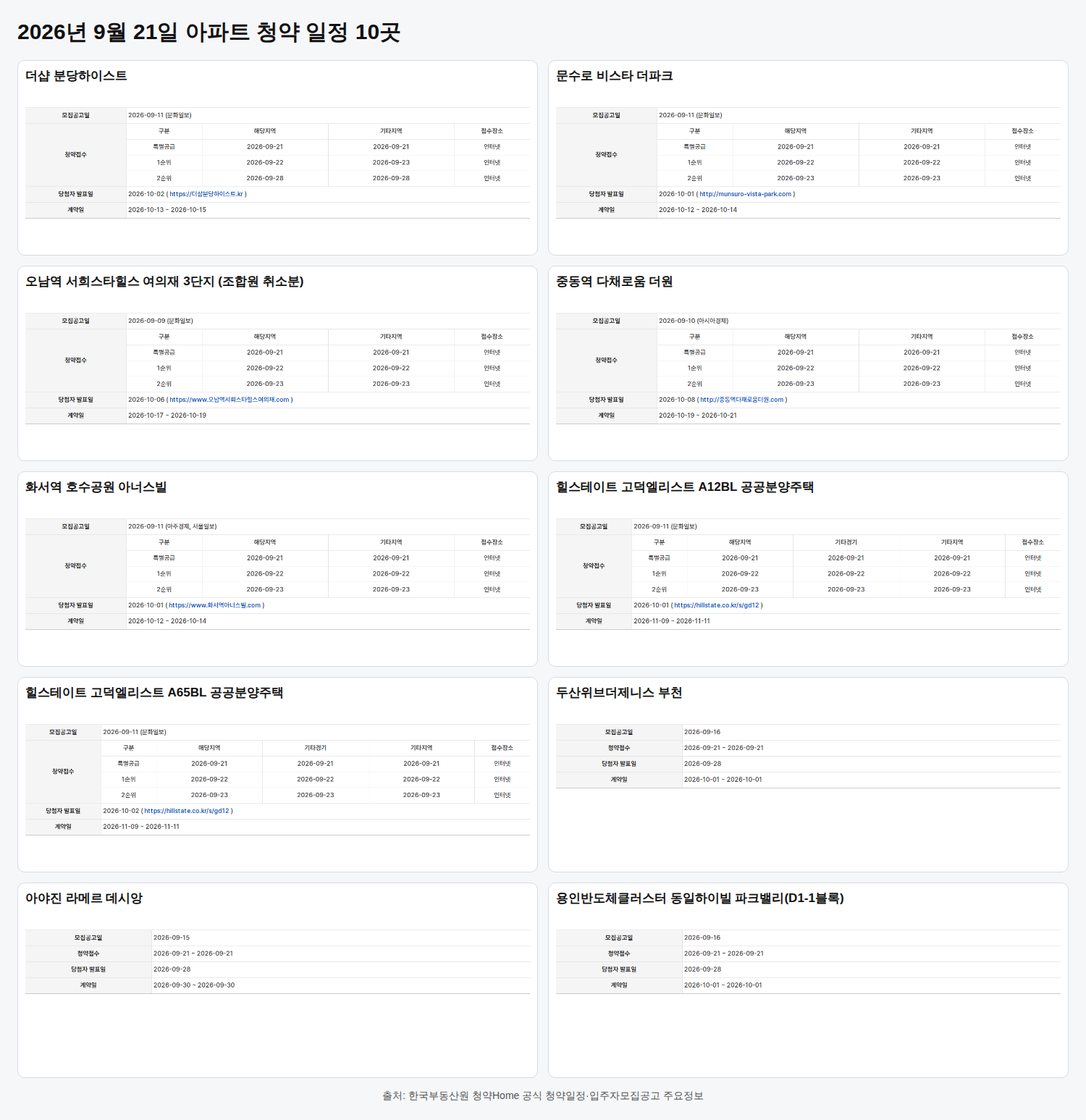 2026년 9월 21일 아파트 청약 일정 10곳: 분양가·자격 정리