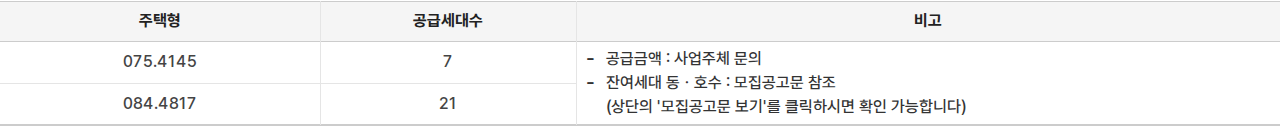 더샵 트리센트 공급대상·공급금액 표