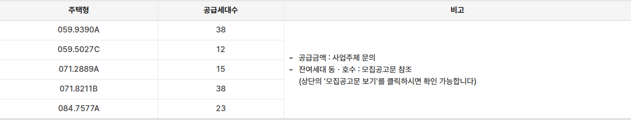용인반도체클러스터 동일하이빌 파크밸리(D1-1블록) 공급대상·공급금액 표