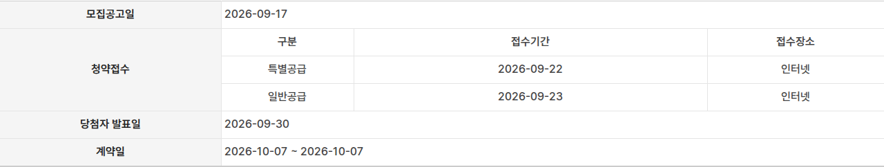철산자이 브리에르 청약일정 표