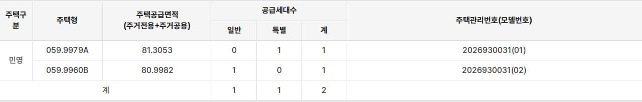 철산자이 브리에르 공급대상·공급금액 표