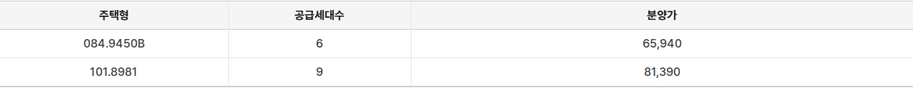 인하대역 수자인 로이센트(4차) 공급대상·공급금액 표