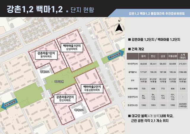 강촌1·2단지와 백마1·2단지의 위치와 마두공원·학교 배치를 보여주는 자료