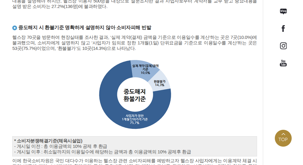 한국소비자원의 헬스장 중도해지 환불기준 안내 화면