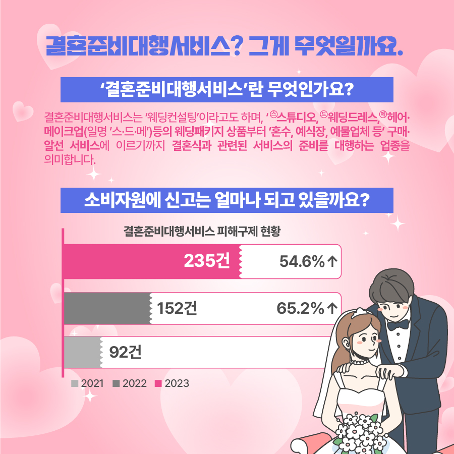 한국소비자원 결혼준비대행서비스 계약 체크리스트 카드뉴스