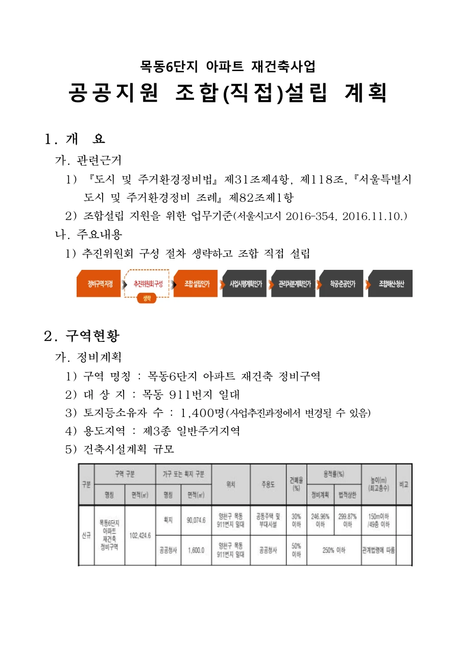 양천구 목동6단지 조합설립계획에 실린 추진 경위와 정비계획표