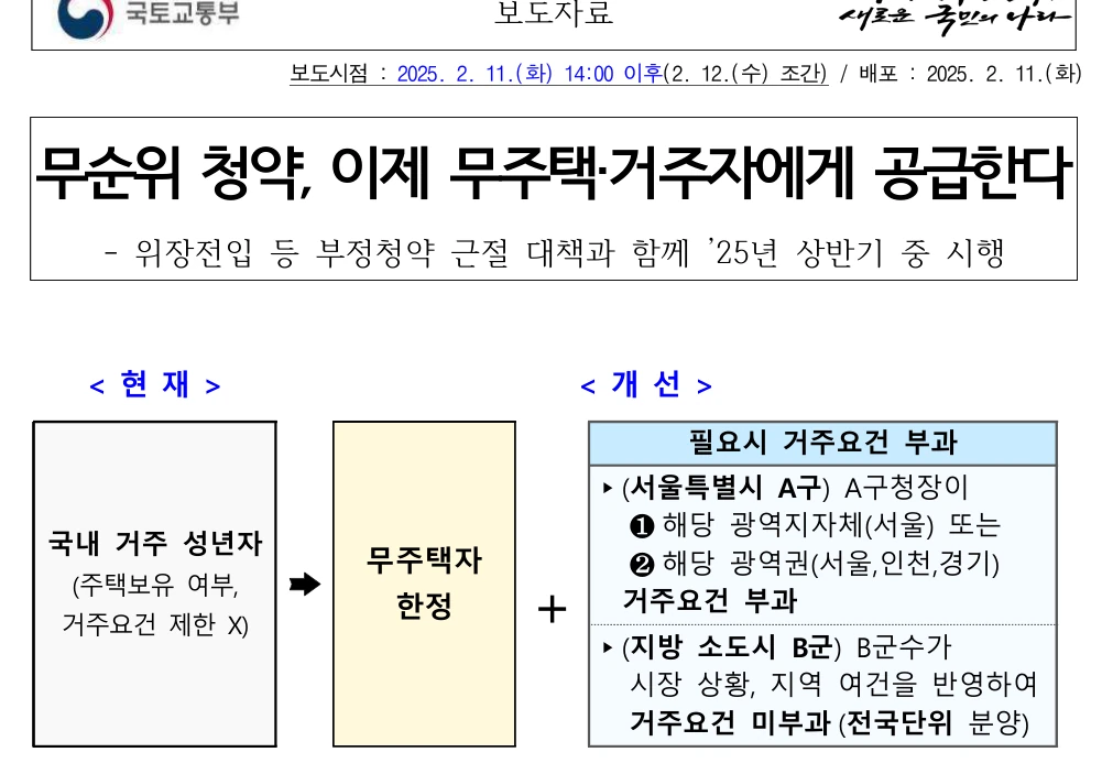 부동산 청약 유형 비교: 무순위·계약취소주택·잔여세대·선착순 공급