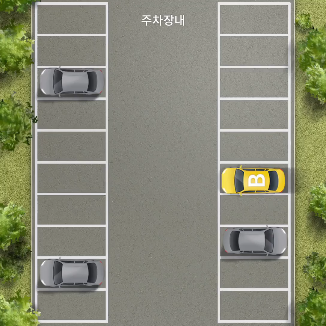 주차장 통로주행 A차량과 주차구획에서 통로로 나오는 B차량의 위치와 진행 관계가 보이는 차51-1 공식 사고 예시