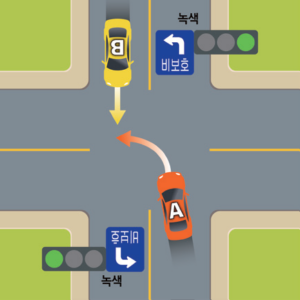 비보호 좌회전 사고 과실비율 90:10: 급좌회전·방향지시등·시야 제한이면 달라질까