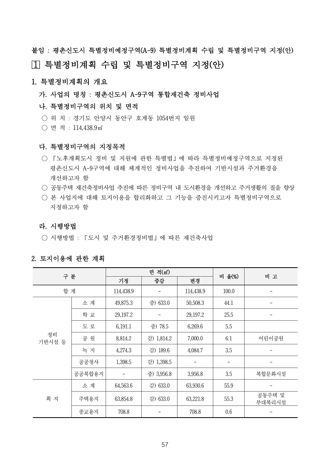평촌 A-9 사업 개요와 토지이용 계획안